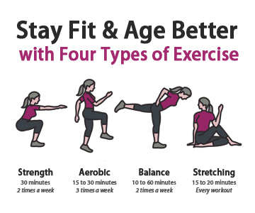 Types of exercise